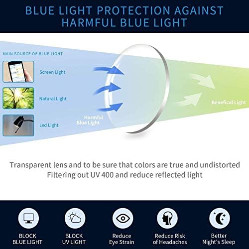 IVNUOYI 6 Paket okuma gözlüğü Mavi ışık Engelleme Dikdörtgen Çerçeveleri yaylı menteşeler, Parlama Önleyici UV Göz Yorgunluğu,