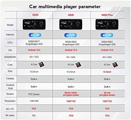 Android 10.25 Tam Dokunmatik Ekran Araba GPS Radyo Audi Q5 için 2009~2017 Dahili Carplay Android Oto Destek Navigasyon / CD DVD