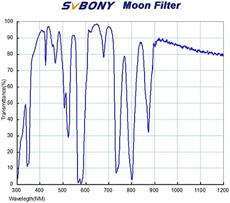 SVBONY 1.25 inç 2X Barlow Lens ve Mavi Ay ve Skyglow Filtre Teleskop Mercek için