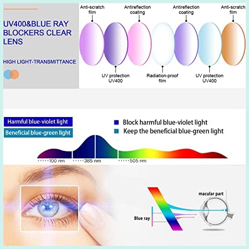 JOSCHOO 2 Paket mavi ışık Engelleme okuma gözlüğü Erkekler ve Kadınlar Metal Çerçeve Gözlük Anti göz Yorgunluğu Bilgisayar okuyucular